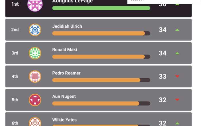 Live Agent Leaderboard